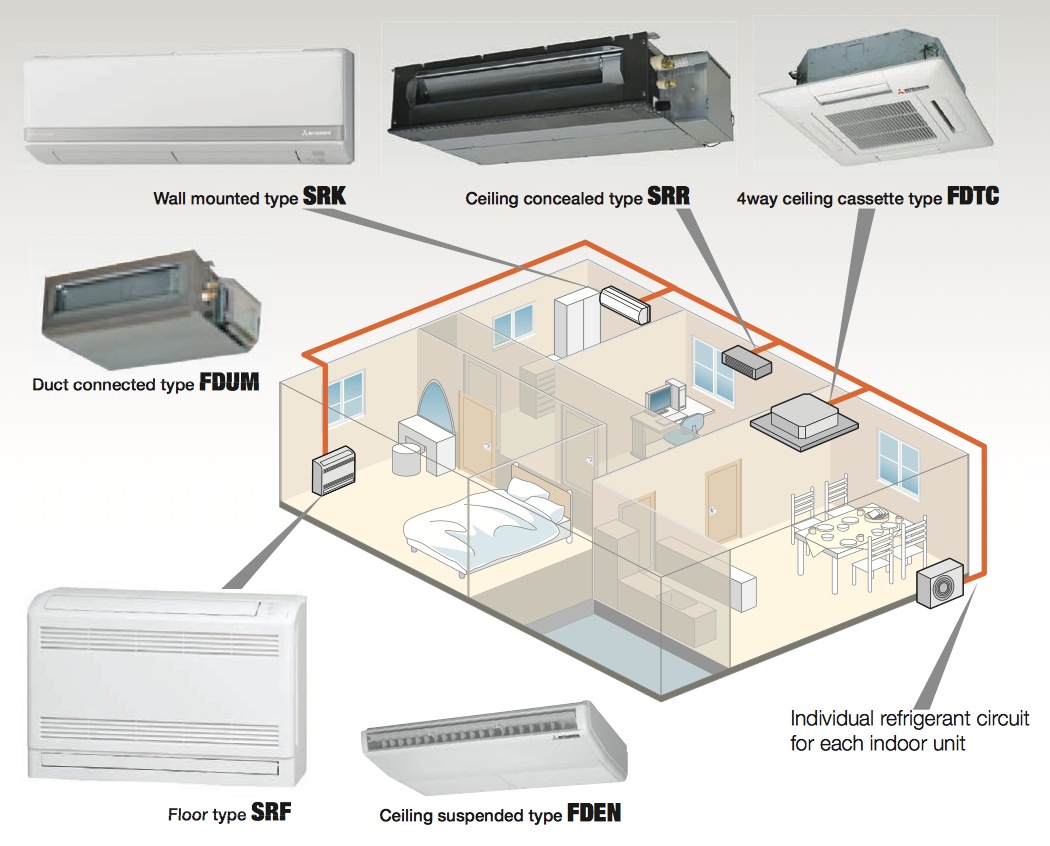 Types of Air Conditioners Window, Single & Multi Splits